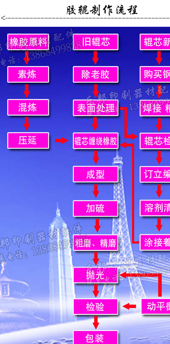 印刷机耐溶剂胶辊 彩印机 复合机 凹版印刷机 轴承胶辊 定制胶辊示例图7